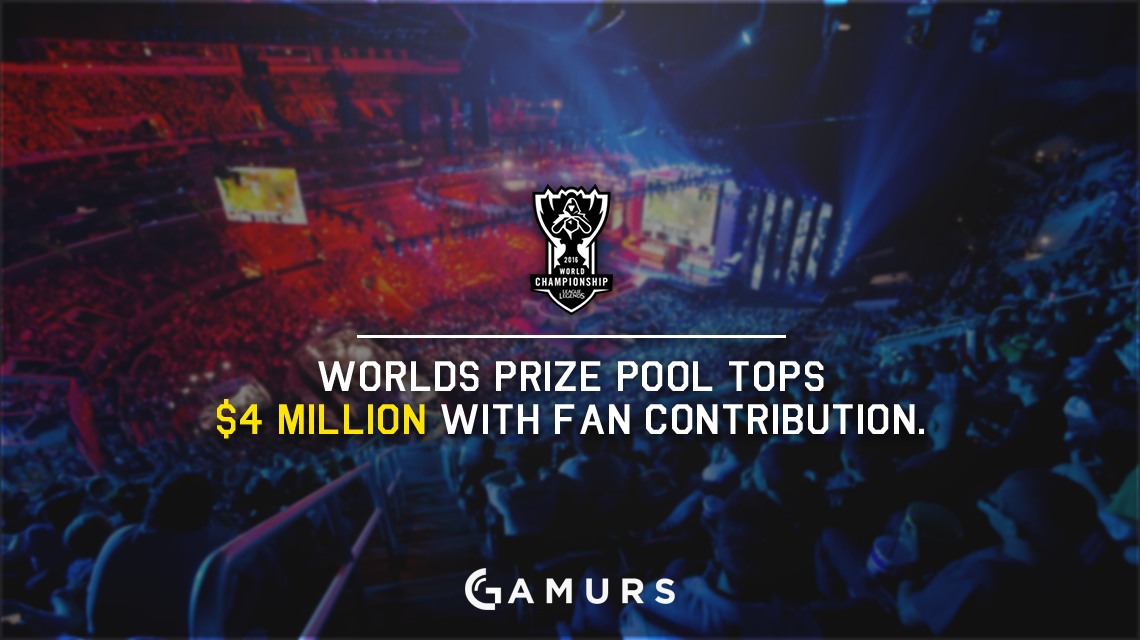 Worlds Prize Pool Tops 4 Million With Fan Contributions Dot Esports