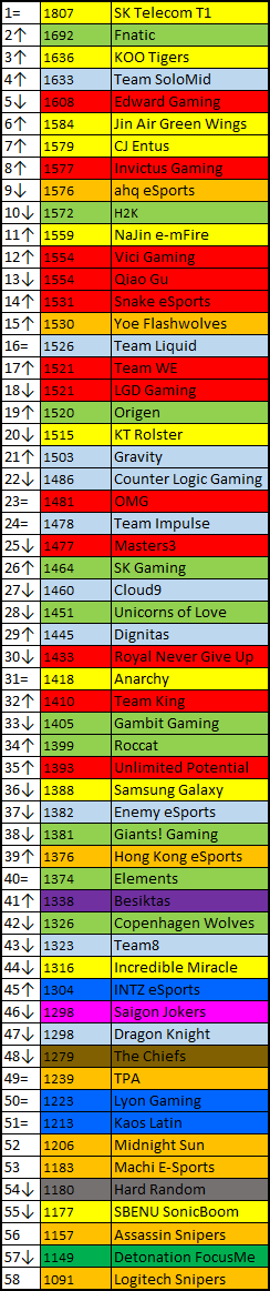 international-elo-ratings-2015-06-28-dot-esports