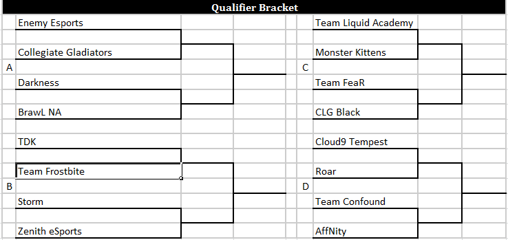 NACS Spring 2015 Bracket Revealed - Dot Esports