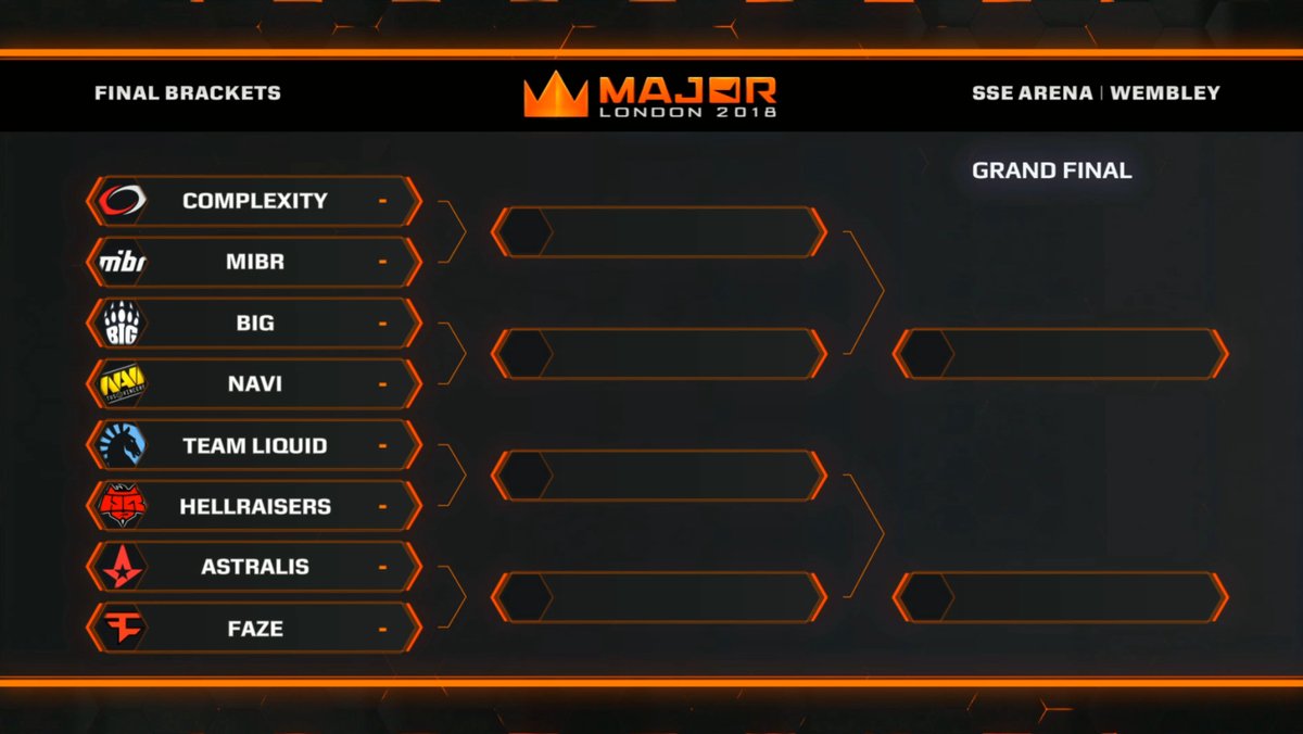 Predictions for the FACEIT London Major playoffs Dot Esports