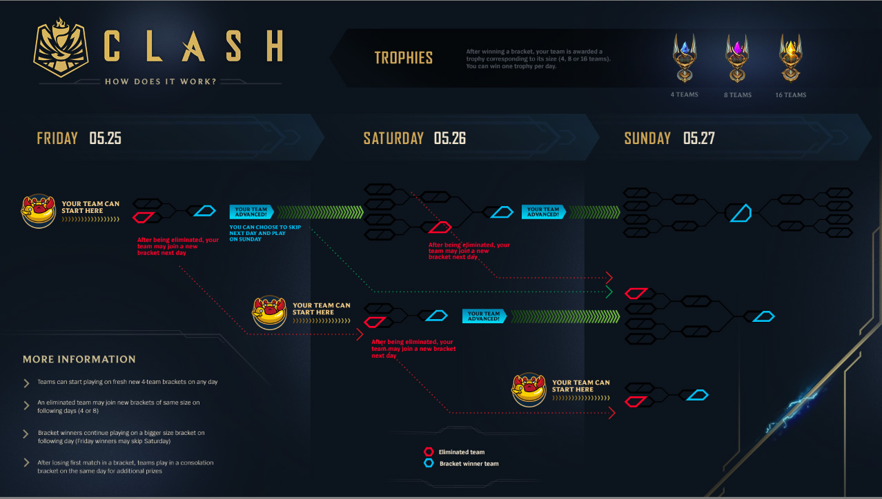 Clash Schedule 2024 Lol Erin Odessa