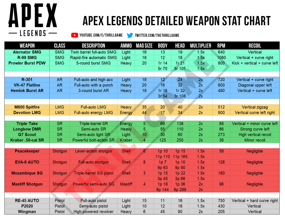 apex legends pred list