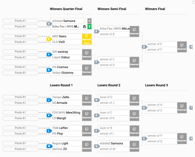 How to watch Smash Ultimate Summit Dot Esports