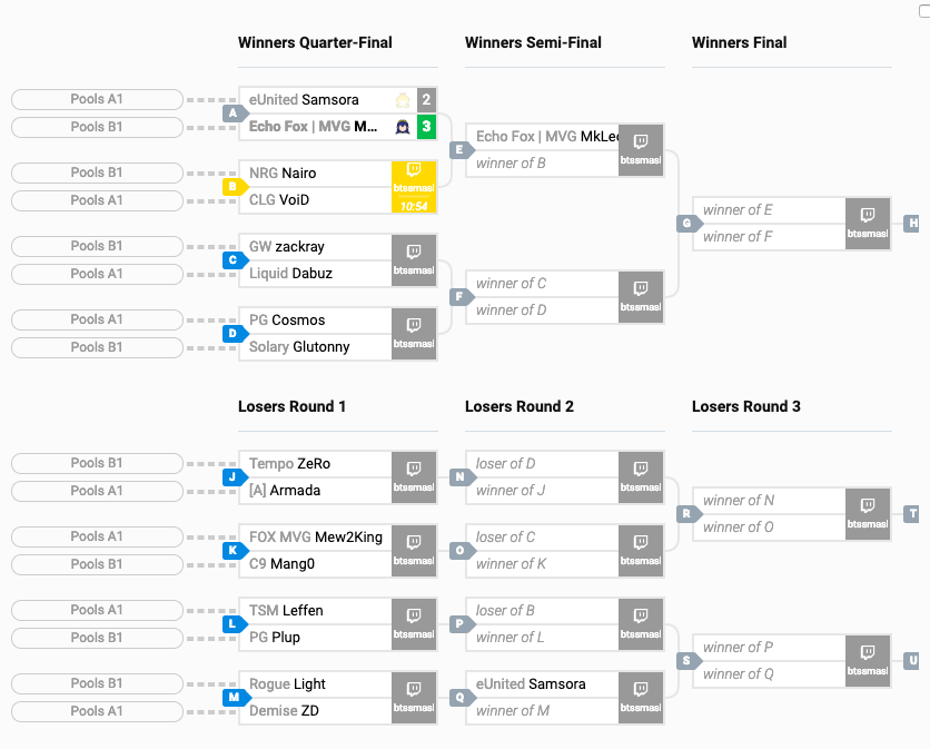 How to watch Smash Ultimate Summit Dot Esports