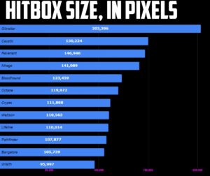 Apex Legends: Character Hitbox Differences Guide - Dot Esports