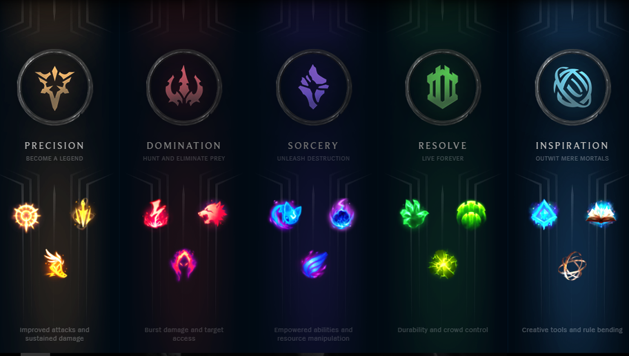 How Runes Have Evolved In League Of Legends Since Season One Dot Esports