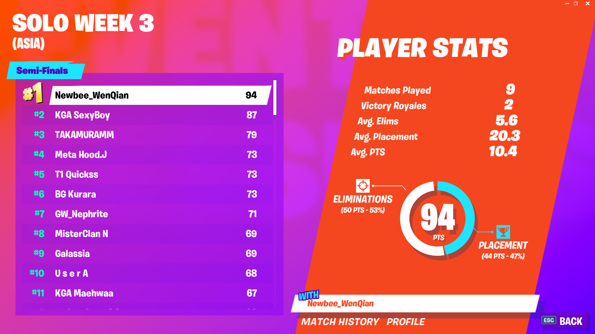 Fortnite World Cup Open Qualifiers Solo week 3 scores and standings