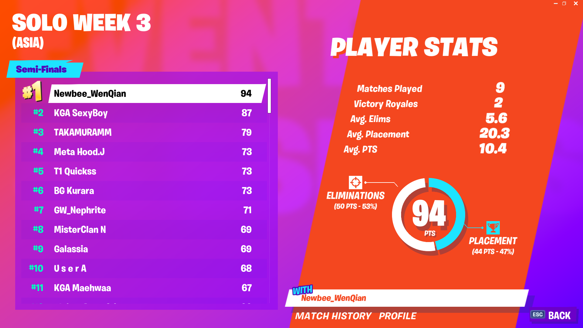 Fortnite Fncs 2025 Leaderboard Image to u