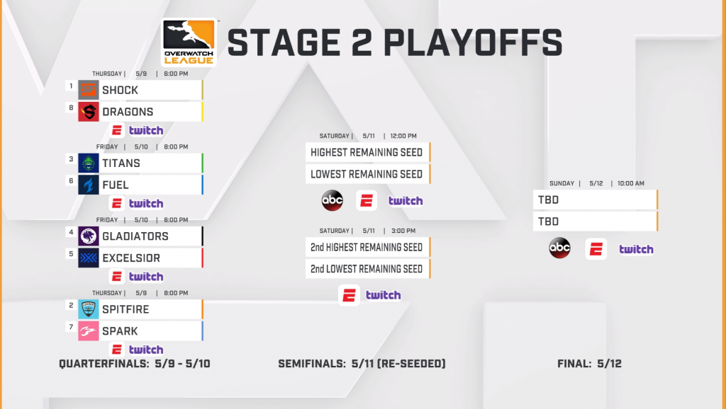 Overwatch League stage 2 playoff bracket revealed Dot Esports