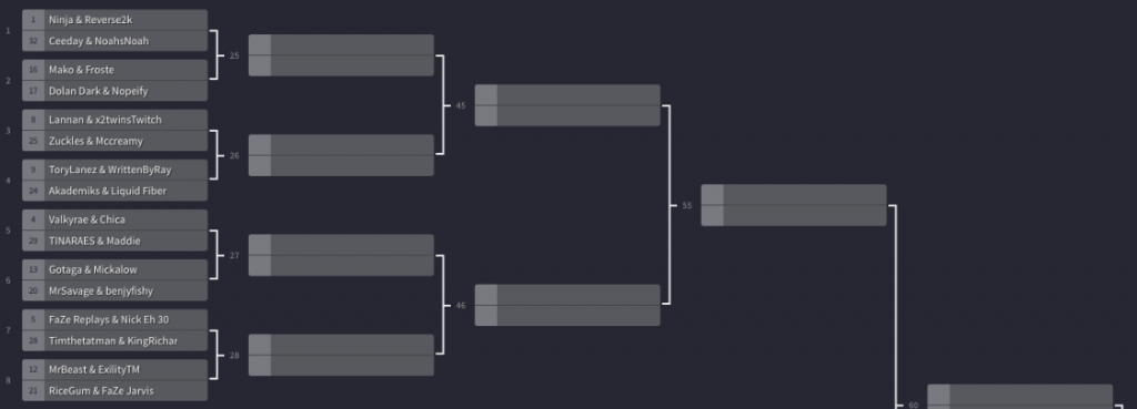 Umg Fortnite Friday Tournament Bracket How To Watch Friday Fortnite Dot Esports