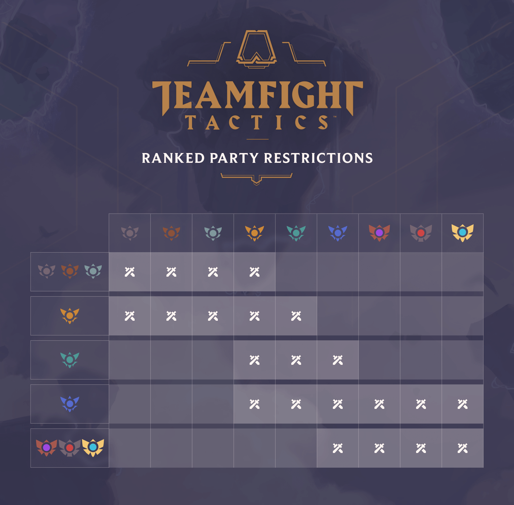 Riot details how Teamfight Tactics' ranked system will work Dot Esports
