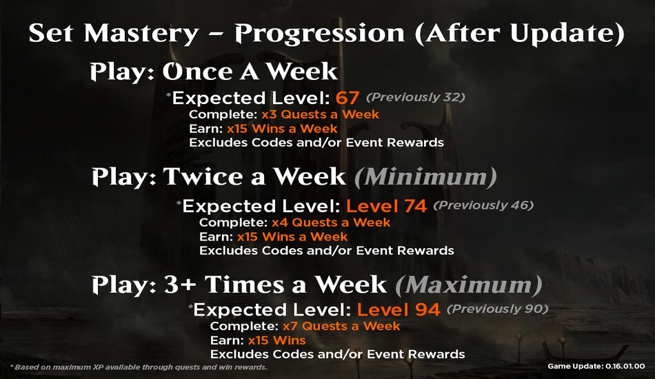 Master Pass Core Set 2020 update on rewards