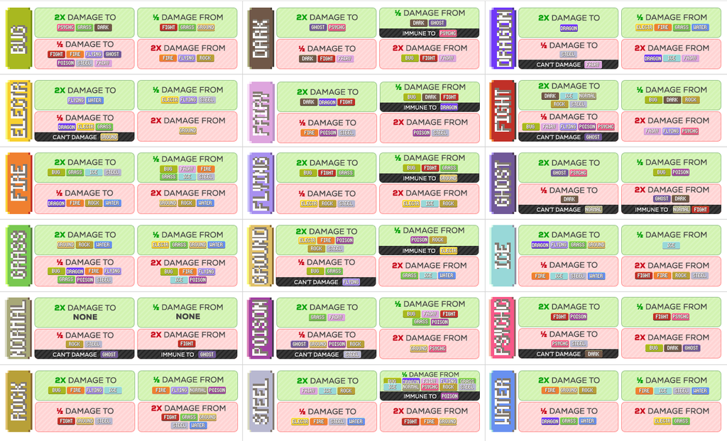 pokemon element chart weakness