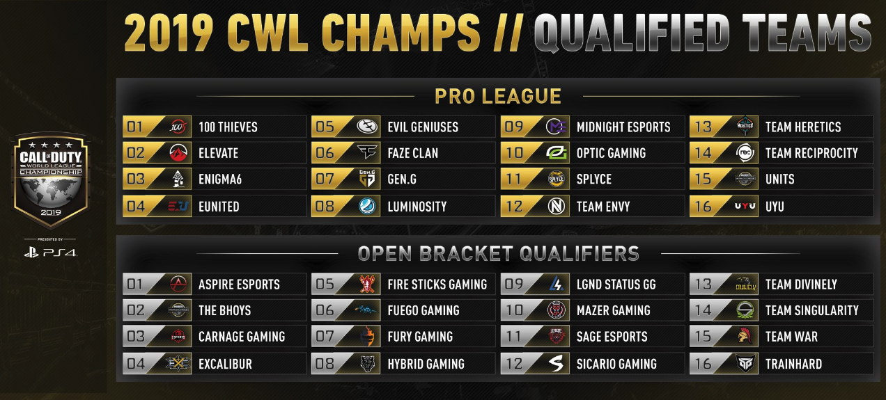 All Teams Qualified for CoD Champs 2019 Dot Esports