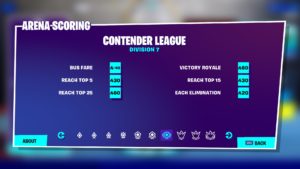 Fortnite Reward System Fortnite S Arena Mode Guide Divisions Leagues Hype And More Dot Esports