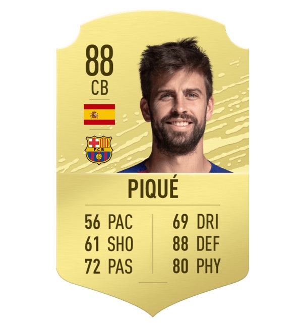 The best FIFA 20 players listed by positions Dot Esports