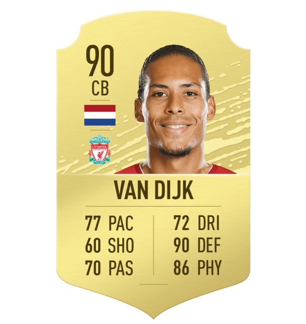 The best FIFA 20 players listed by positions Dot Esports