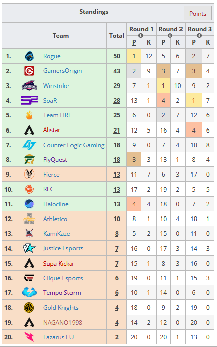 Apex Legends Preseason Invitational: Day three scores and standings ...