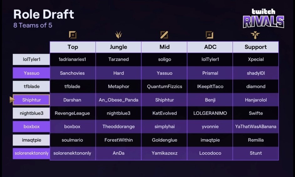 Here Are All The Teams Playing In The Twitch Rivals League Of