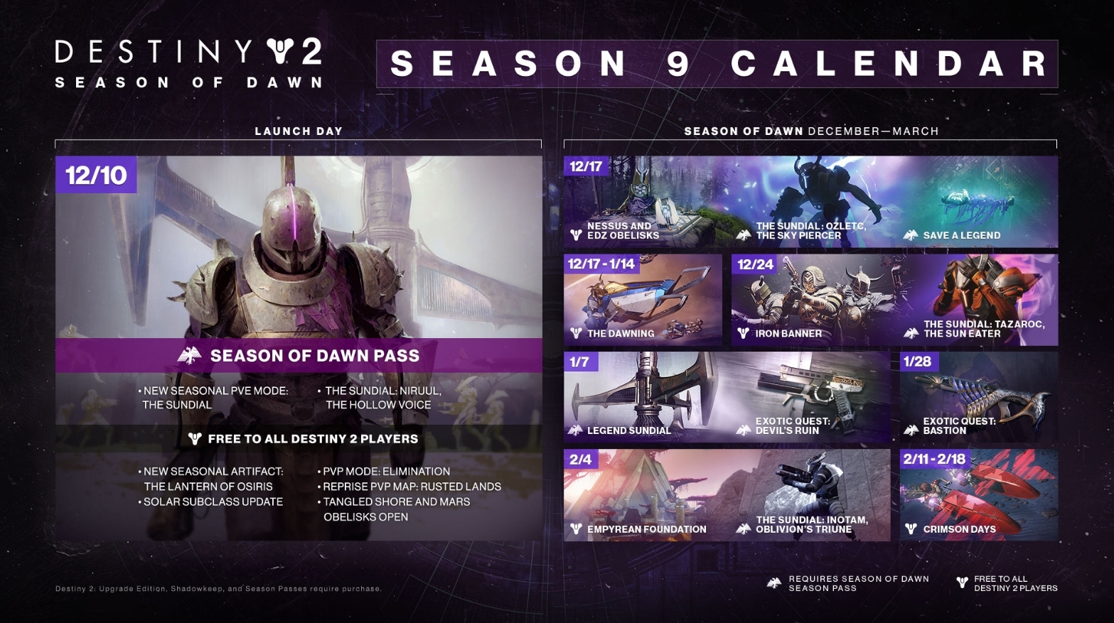 Bungie reveals road map for Destiny 2's Season of Dawn | Dot Esports