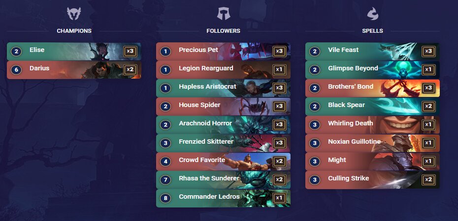 Spiders Claim Best Legends Of Runeterra Deck In Eu Dot Esports