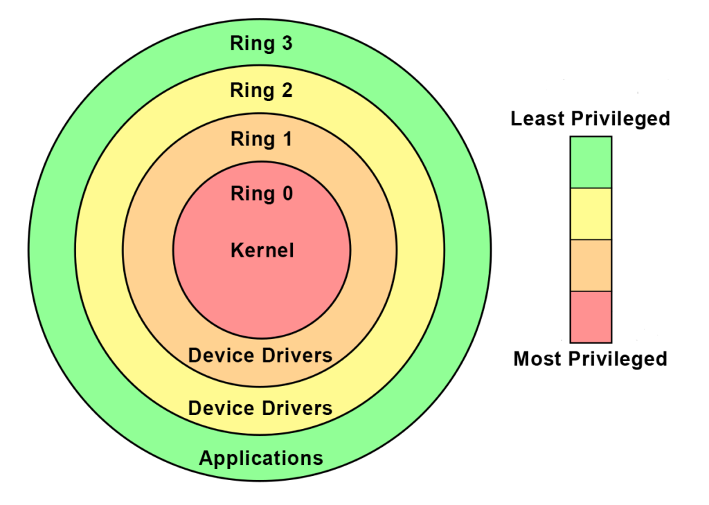 Kernel driver in use nouveau что значит