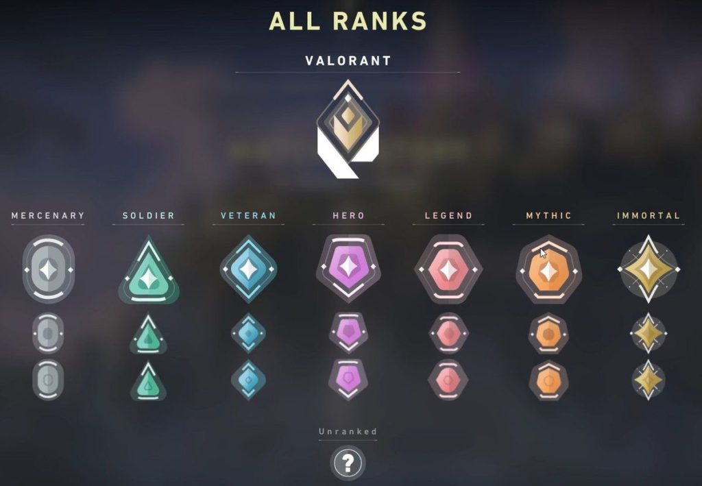 valorant ranks