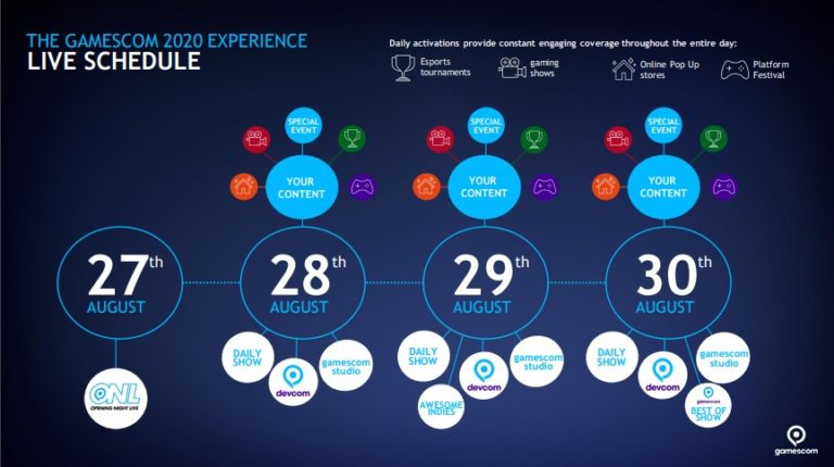 Gamescom 2020 will be all digital due to coronavirus pandemic - Dot Esports