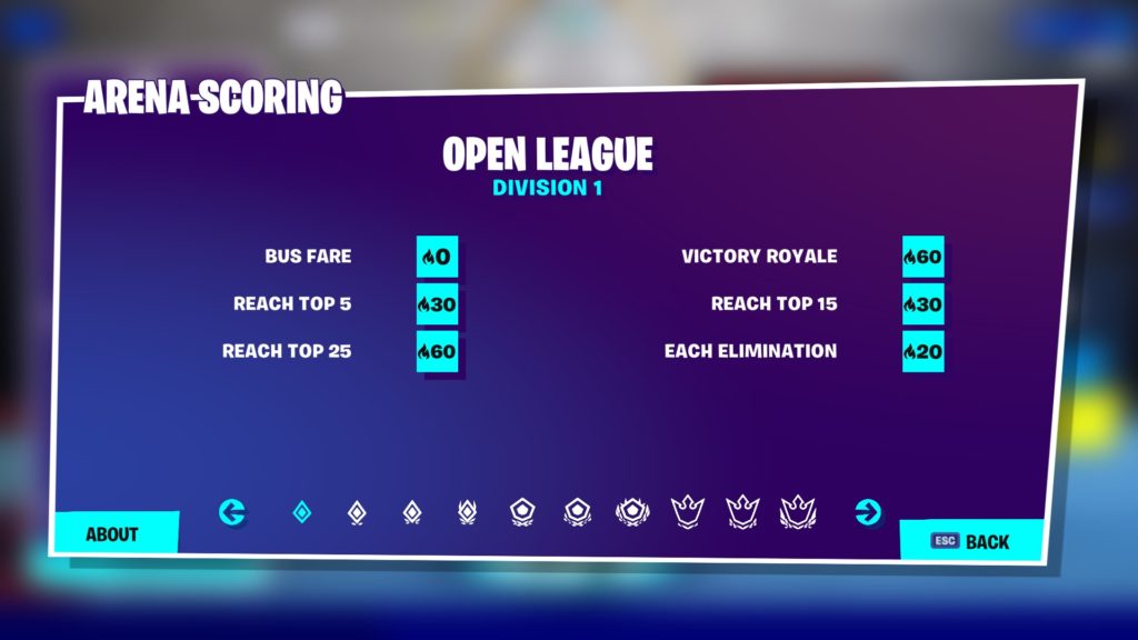 Fortnite S Arena Mode Guide Divisions Leagues Hype And More Dot Esports