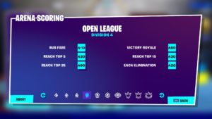 New Arena Fortnite Fortnite S Arena Mode Guide Divisions Leagues Hype And More Dot Esports