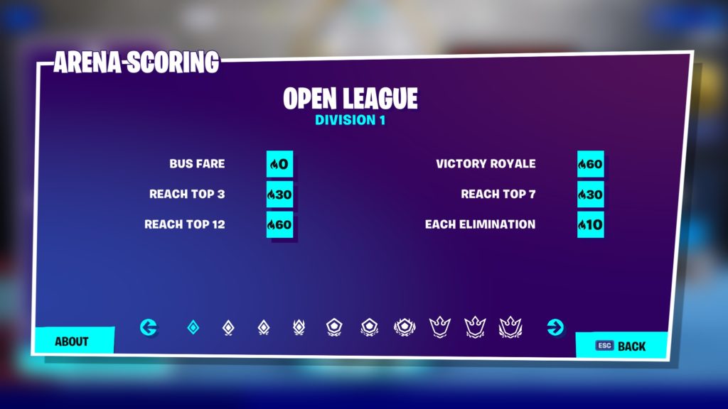 Placement Points Fortnite Arena Duos Fortnite S Arena Mode Guide Divisions Leagues Hype And More Dot Esports