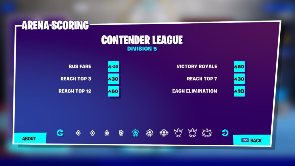 fortnite hype leaderboard