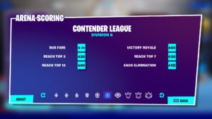 Fortnite Arena Duo Different Divisions Fortnite S Arena Mode Guide Divisions Leagues Hype And More Dot Esports