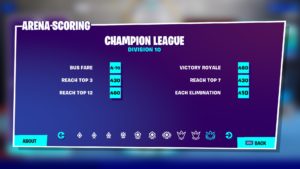 Fortnite League Scoring Fortnite S Arena Mode Guide Divisions Leagues Hype And More Dot Esports