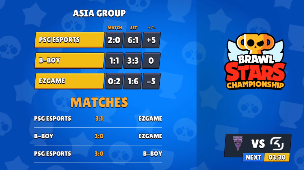 Psg Esports And Codemagic Purple Win Brawl Stars Championship June Monthly Finals Dot Esports - psg esport brawl star kotre