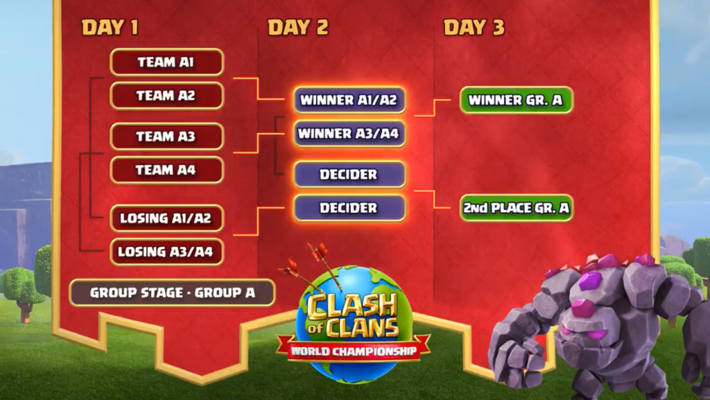 How To Watch The Clash Of Clans Championship S First Qualifier Dot Esports