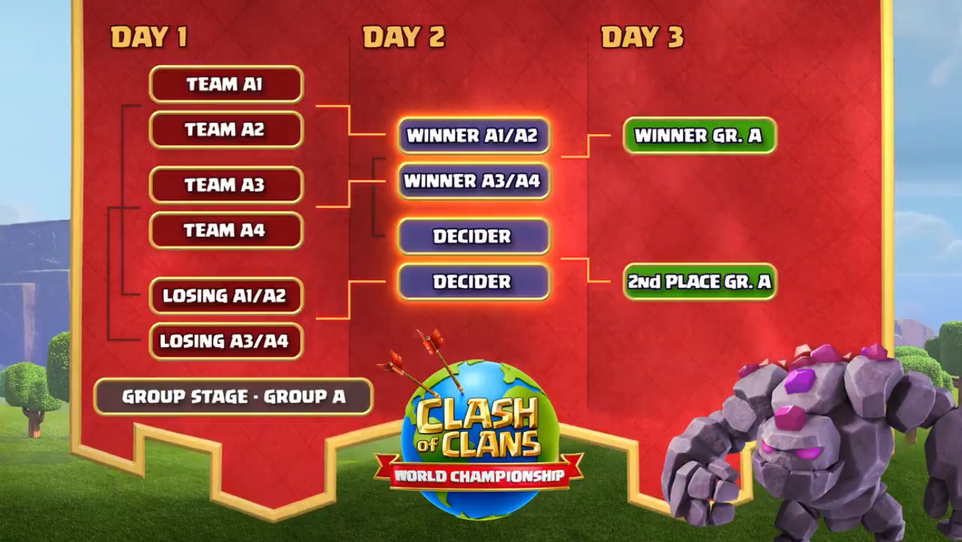 How to watch the Clash of Clans Championship's first qualifier Dot