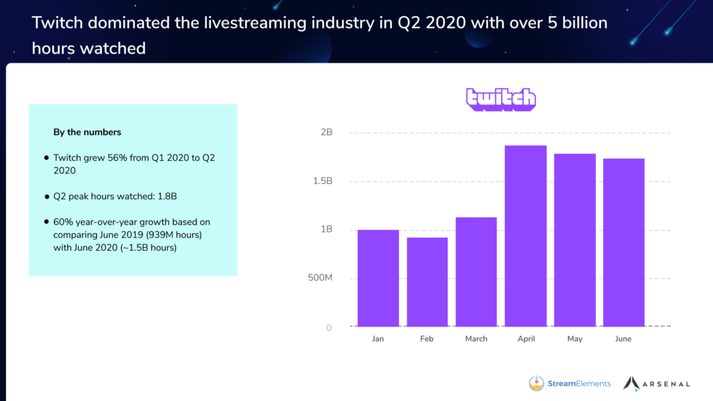 streamlabs shadowplay