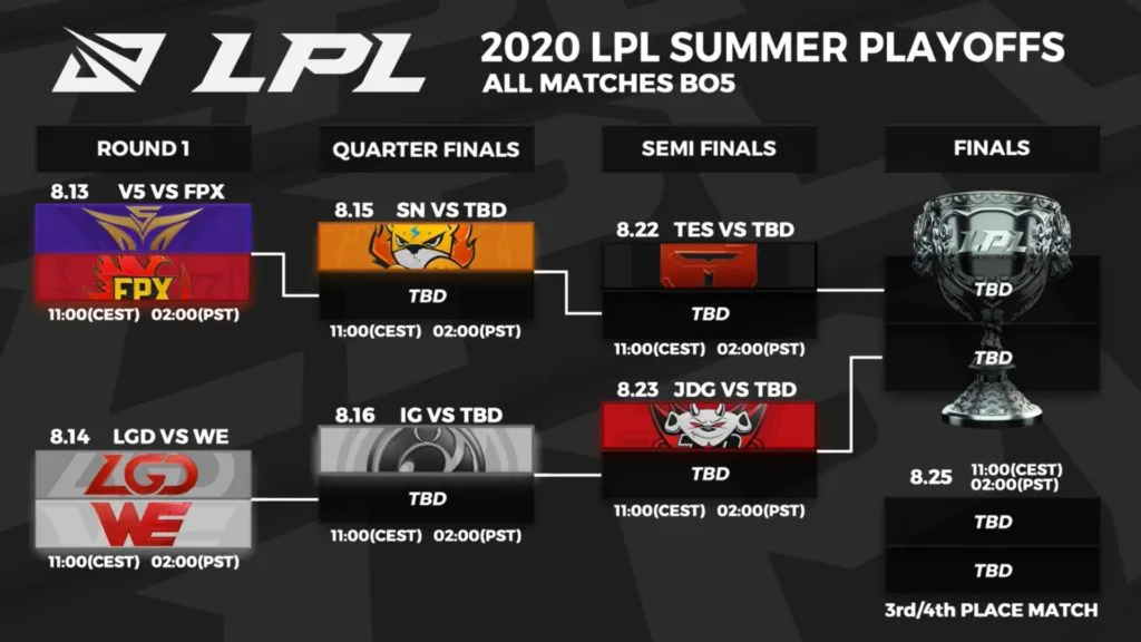How to watch the 2020 LPL Summer Split playoffs Bracket, schedule, and
