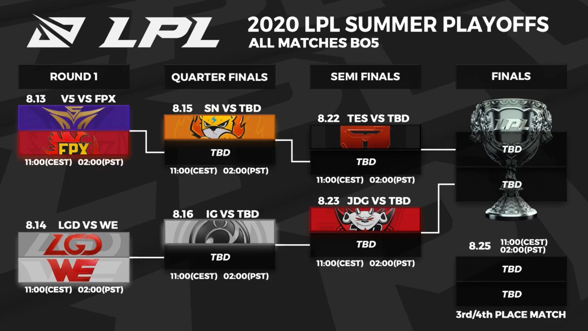 FPX miss LPL Summer Split quarterfinals spot with loss to Suning Dot
