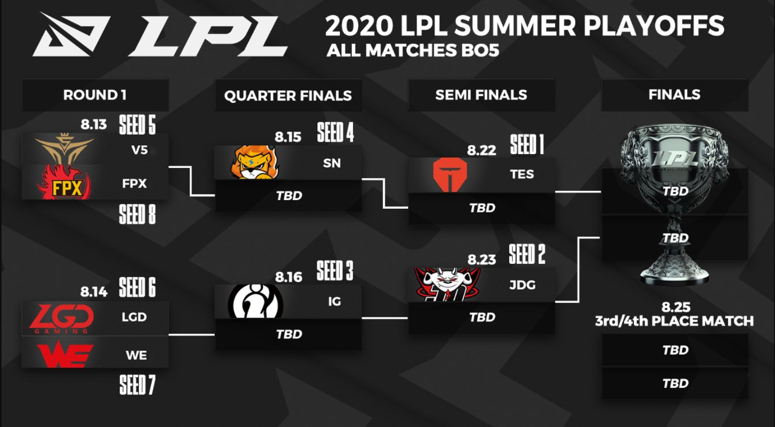 LPL Summer Split playoff schedule revealed - Dot Esports