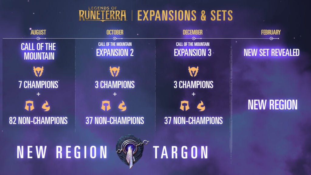 Targon will be the new LoR region in the Call of the Mountain expansion