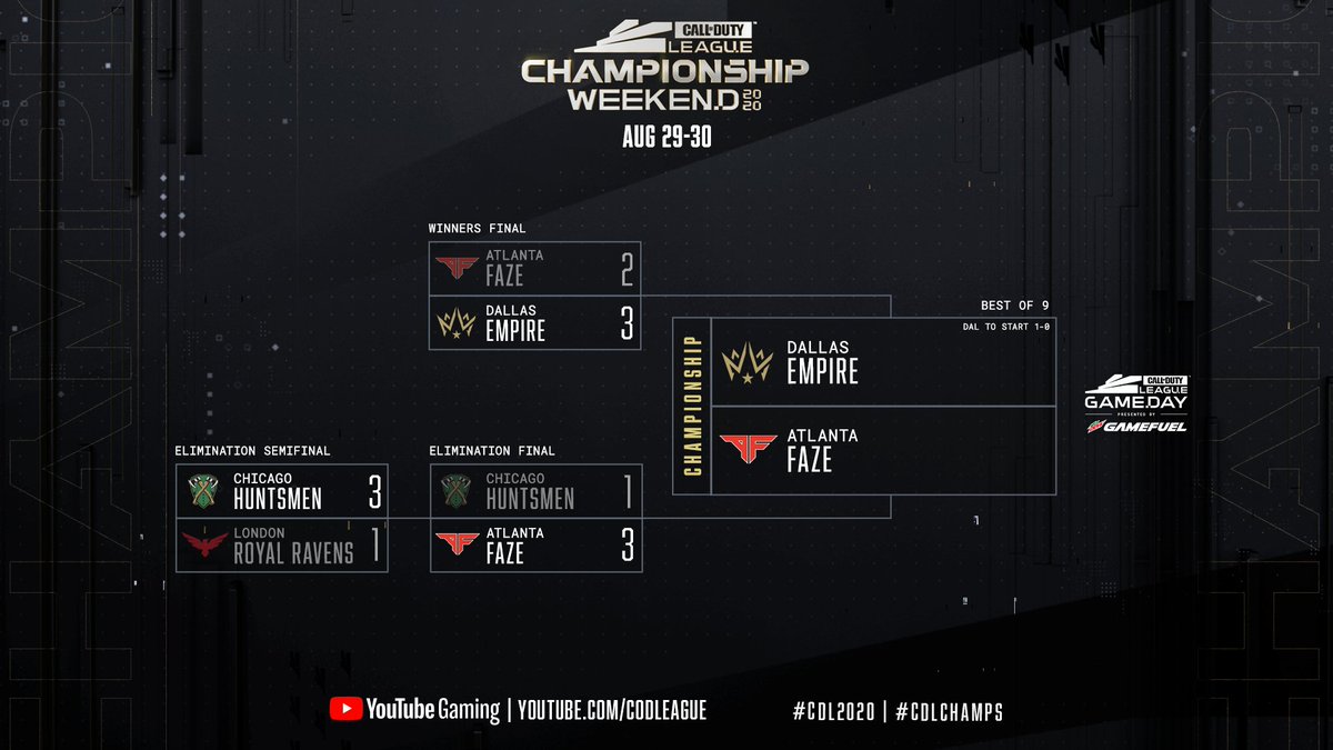 Online 2020 Call of Duty League Playoffs CoD Champs Bracket, Scores