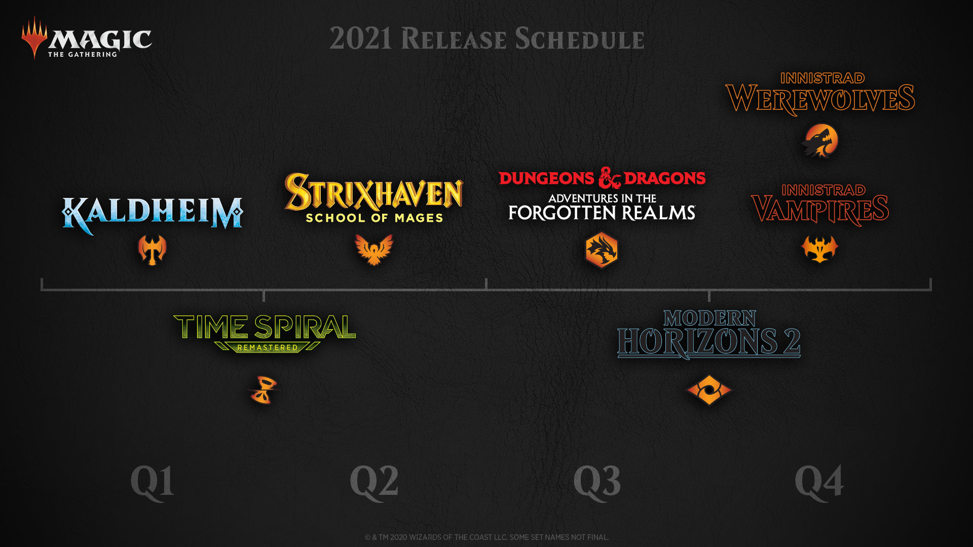 Magic 2025 Roadmap Ppt Minta Tamarra