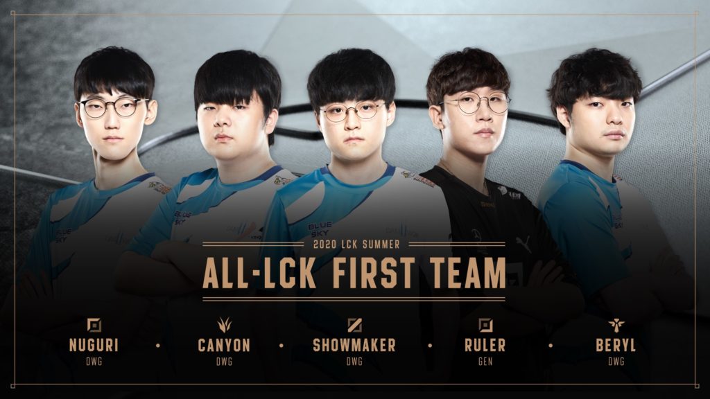 LCK All-Pro teams unveiled, Damwon players secure 4 of 5 spots on first