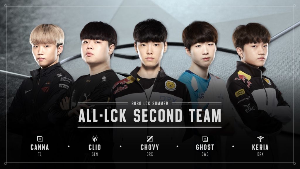 LCK All-Pro teams unveiled, Damwon players secure 4 of 5 ...