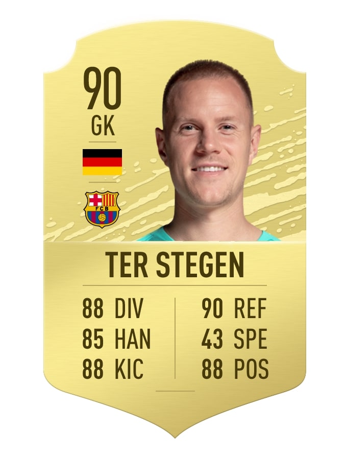 The 7 best goalkeepers in FIFA 21 Dot Esports