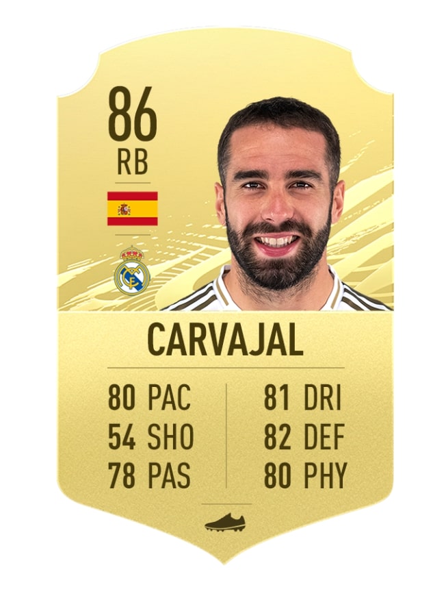 best cb fifa 21