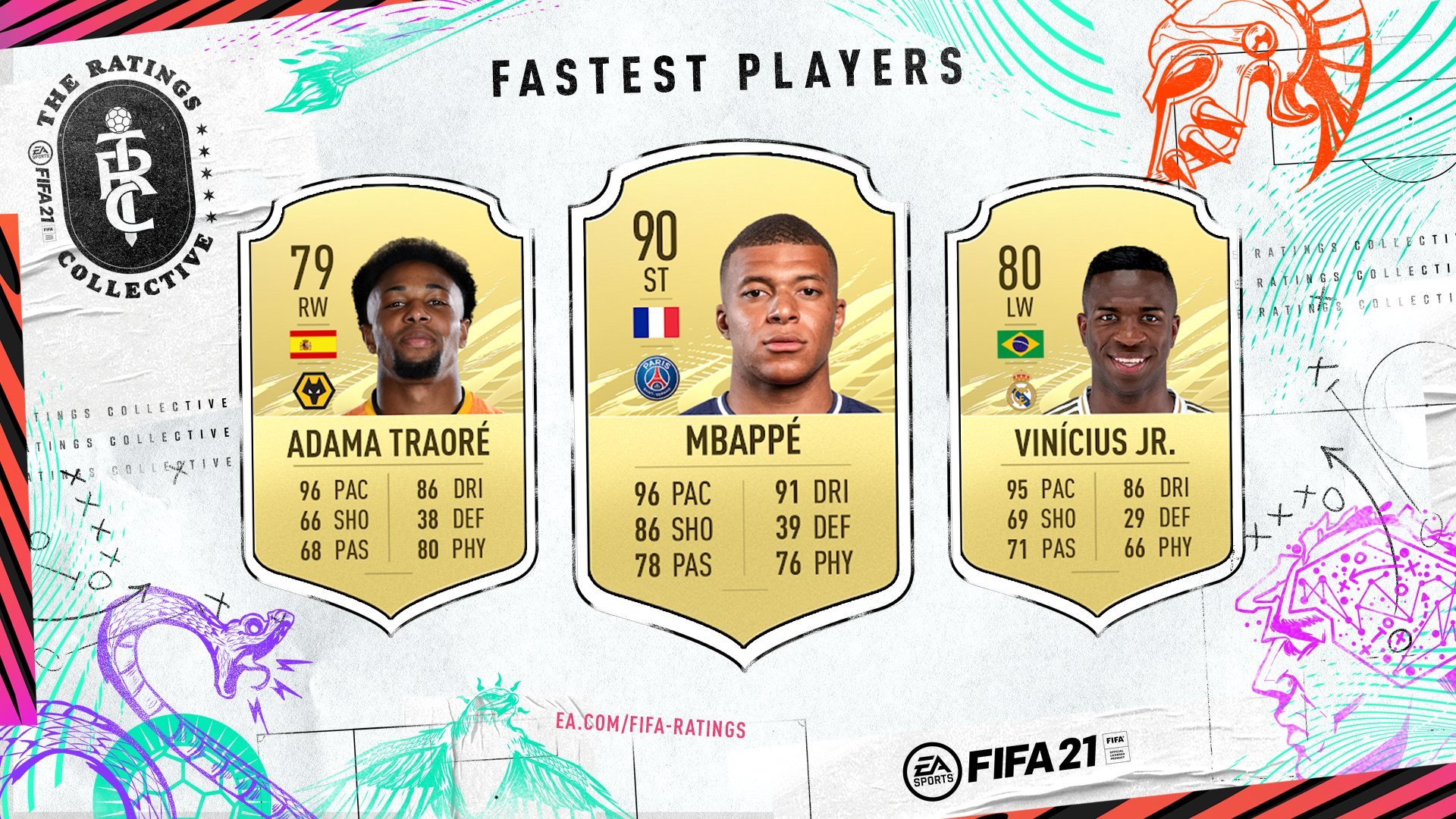 10 Best Fifa 23 Fastest Players Highest Rated Exputer Common PELAJARAN