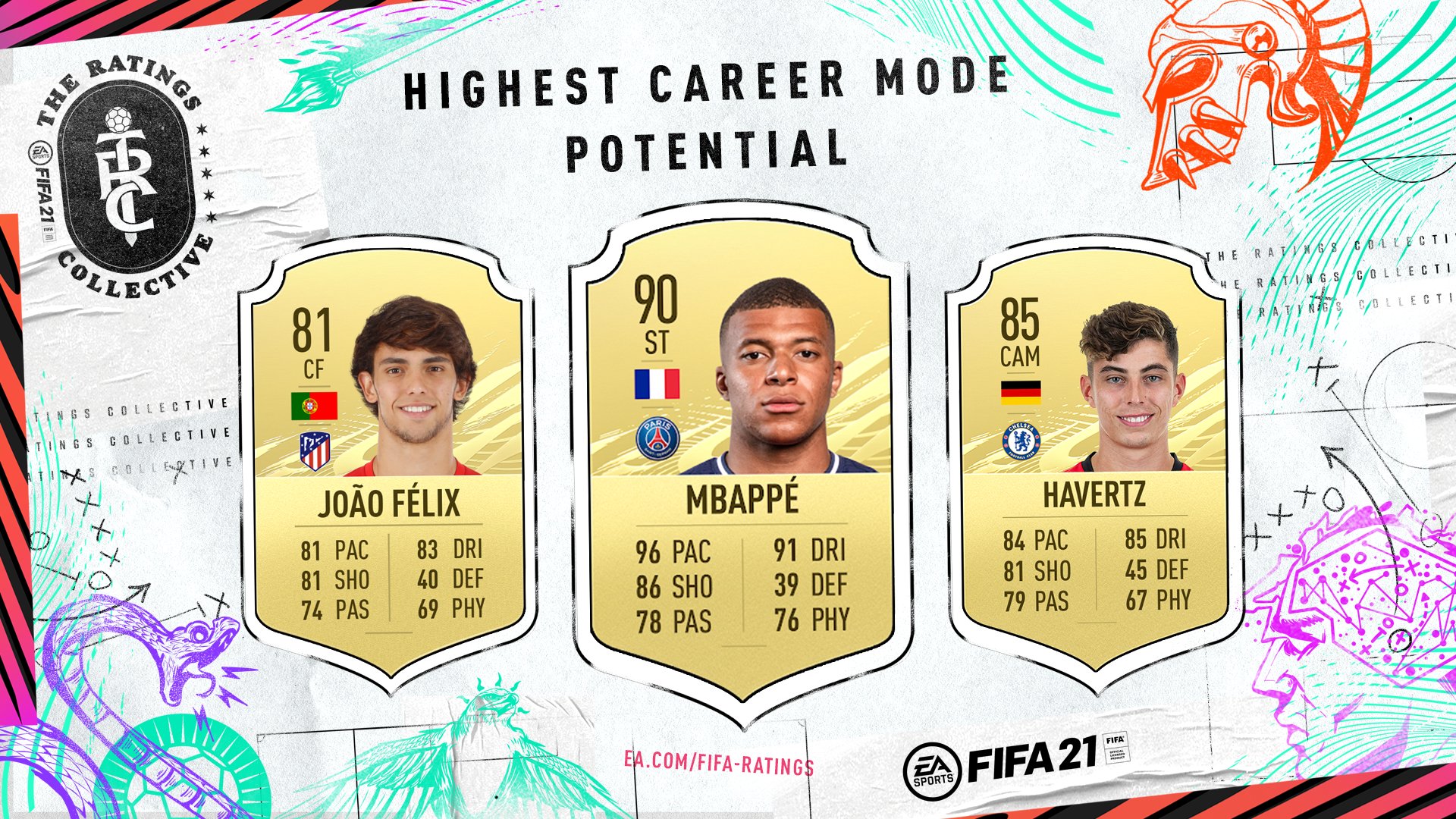 fifa 16 potential rating